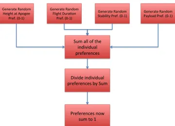 Figure 3.18: Uncertain Weight Generation 