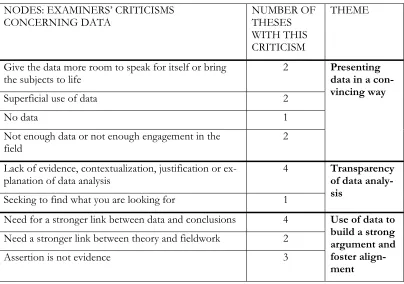 Table 1. Coding of text and alignment with themes 