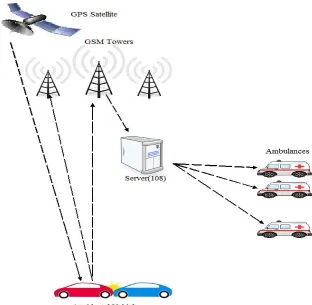 Figure 1: System Architecture  