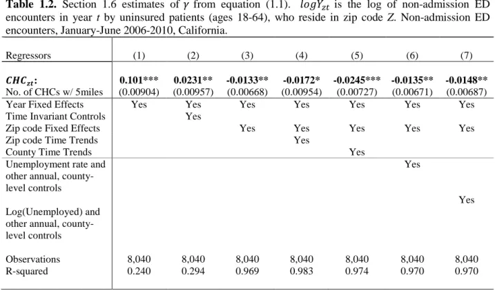 Table  1.2.  Section  1.6  estimates of  