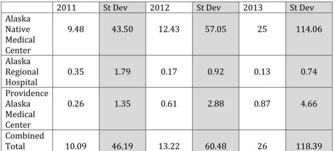 Table 2. Mean Tenant Healthcare Visit Count Per Year  