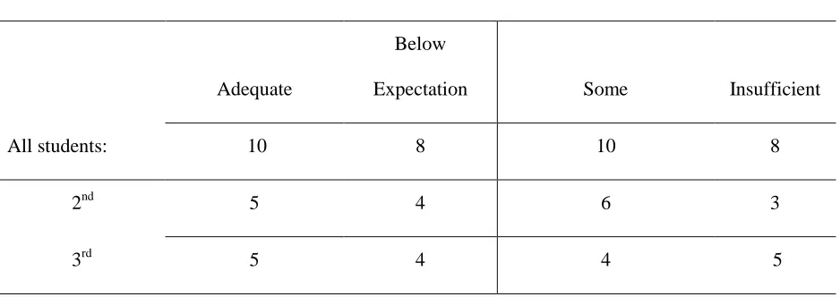 Table 1 
