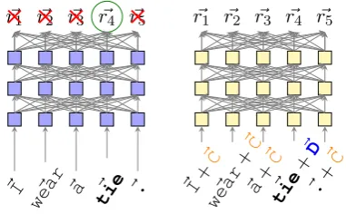 Figure 1: Additive vs. multiplicative integration