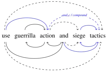 Figure 2d. Figure 4 shows two graph fragments
