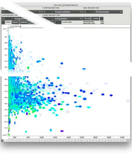 Figure 6: Audio Oracle abstraction showing (above) impro-visation controls and (below) oracle visualization.