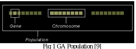 Fig 1 GA Population [9]  