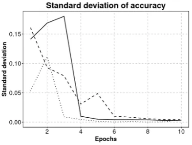 Figure 4: Dendrogram showing the clusters created by the HCA algorithm