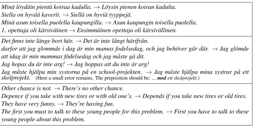 Table 5:Examples of successful corrections of sentences in the test data. These translations havebeen produced using the baseline pivoting approach