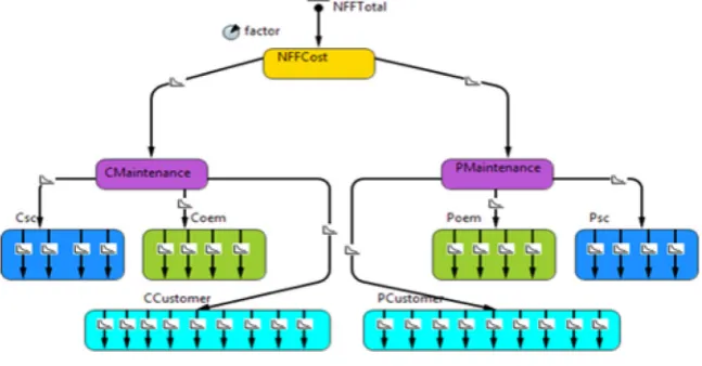 Fig. 6. State chart of the model.