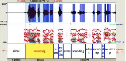Figure 1: TextGrid Output From Praat Script ThatCalculates ﬂuency Measures