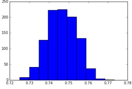 Figure 2:Conﬁdence Interval for PTJ promptmodel