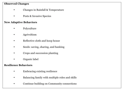 Table 3.3 Summary of observed changes, adaptive behavior and resilience behavior 