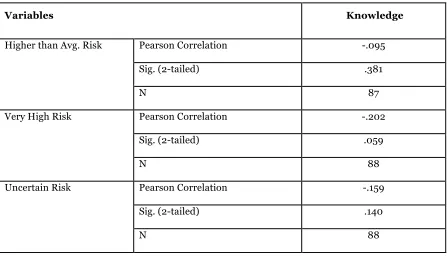 Table 2.5 Continued  
