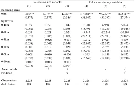 Table 1: The impact of 2003-2007 cumulative relocations on (2003-2008) changes in central government employment 
