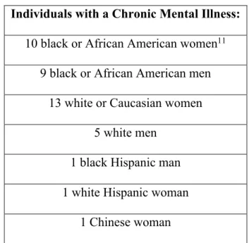 Table 2: Ethnicity and Gender of Individuals with Chronic Mental Illness 