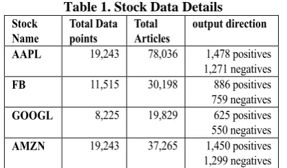 Table 2. SVM Directional Accuracy Results  Directional Accuracy 