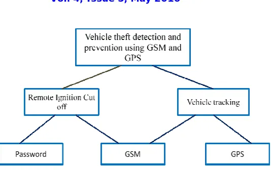 Figure 1: Architectural diagram  