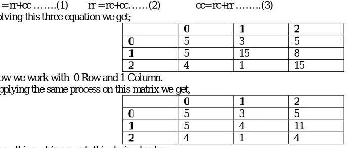 TABLE -1 Size and Time Comparative Table of encryption 