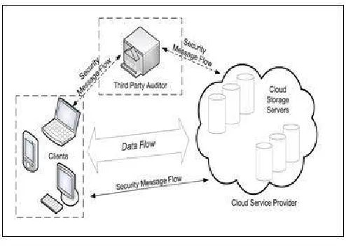 Figure 1. System model.