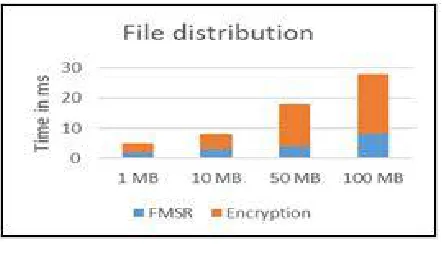Figure 7.  File Regeneration Analysis 