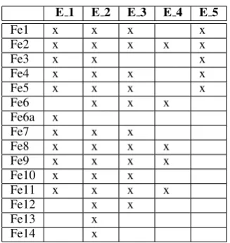 Table 3: List of algorithm conﬁgurations