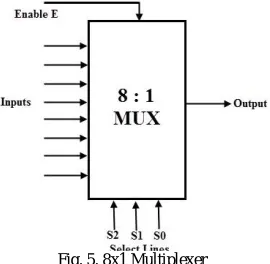 Fig. 3. PFAL Buffer/Inverter Schematic 