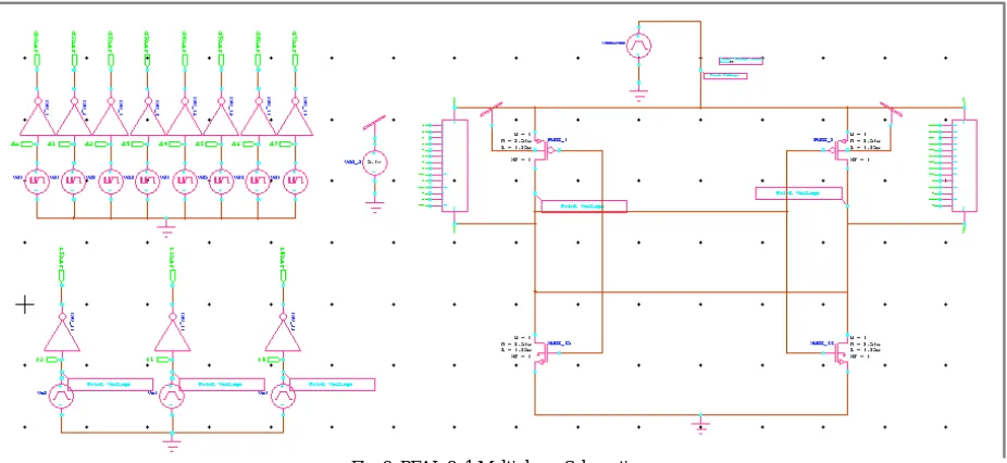 Fig. 8. ECRL Output Waveforms  