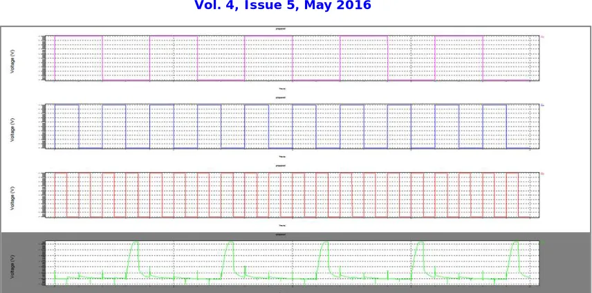 Fig. 14. Proposed Logic Output Waveforms  