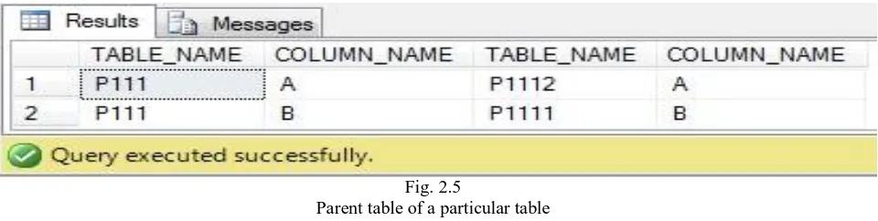 Fig. 2.5 Parent table of a particular table 