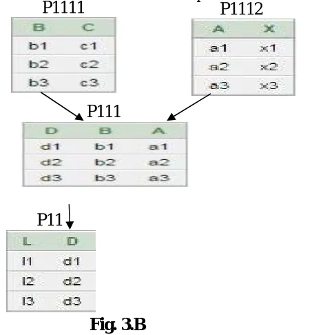 Fig. 3.A - Structure of database in SQL Server to be migrated in ORACLE   