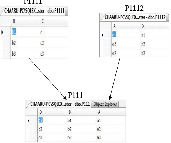 Fig. 3.A - Structure of database in ORACLE to be migrated in SQL Server    