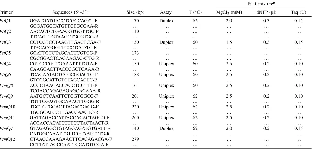 TABLE 1. Primer sequences and conditions used to amplify Pyrenophora teres-specific markersa