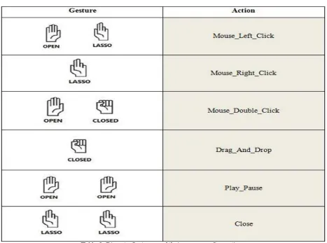 Figure 4. Gesture Building Process  