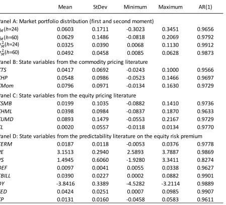 Table I. Summary statistics for variables in predictability regressions 