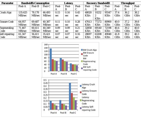 Table 4 Parameter Evaluation   