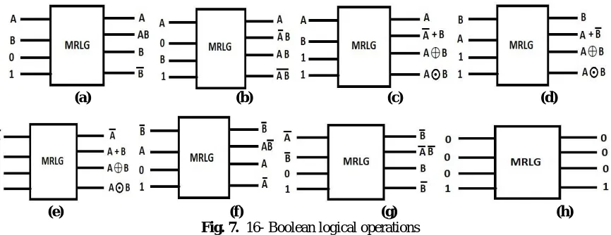 Table 5. Sixteen Boolean Logical Functions (F1-F16).  