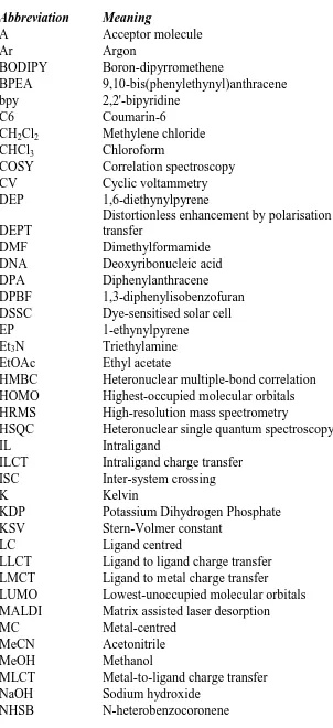 Table of Abbreviations 