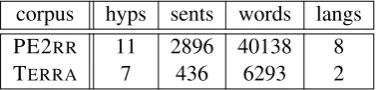 Table 2: Example from Figure 1 with single error labels and with multiple error labels together with their fractional counts.