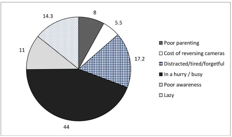 Table 3. LSVRO Environmental Risk Factors.