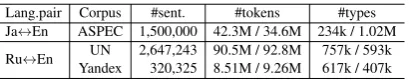 Table 9: Classiﬁcation of parallel data.