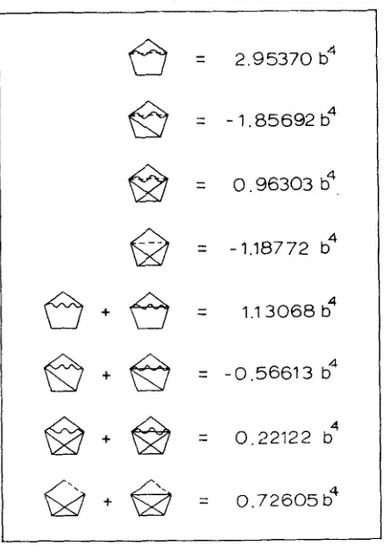 TABLE 1 Additional Virial Diagrams Needed for the Calculation of the Fifth Virial Coefficient of Hard Spheres Using the Approximation of Eq