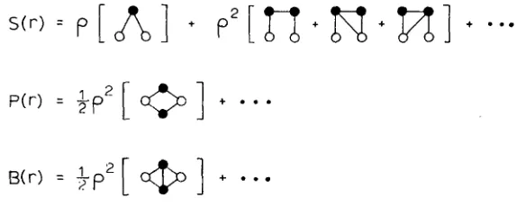 Figure 1. diagrams, through Density second expansions order. o f  the series, parallel, and bridge sets of 