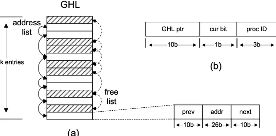 Figure 3.1: Context switch trace collected with SystemTap.