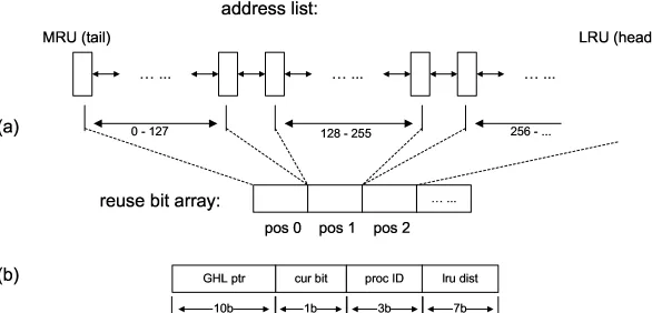Figure 3.5: (a) Mapping between the reuse bit array and the address list, e.g. position 0 in