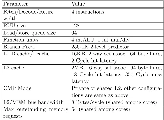 Table 4.2: Simulation parameters.