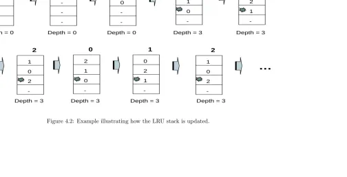 Figure 4.2: Example illustrating how the LRU stack is updated.