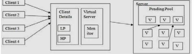 Fig. 1 Symmetric Load Balancing Algorithm  