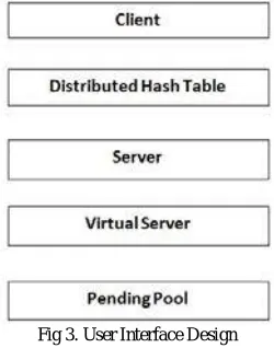 Fig. 2 Processes of pending pool.  