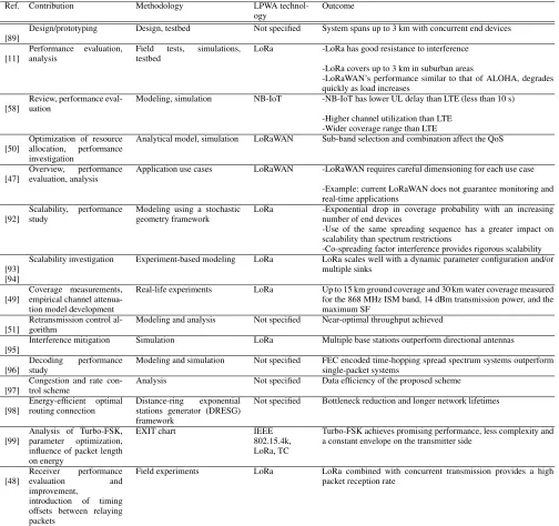 TABLE 4. Summary of LPWA-related research activities.