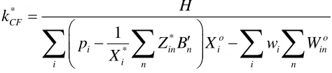 Table 3-5: Contribution Margin of the Optimal Product Mix for Both LP and CF Model 
